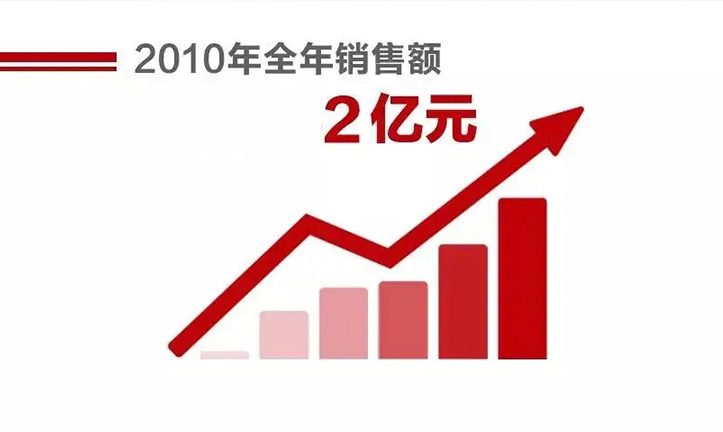 welcometo欢迎光临888集团(中国)有限公司